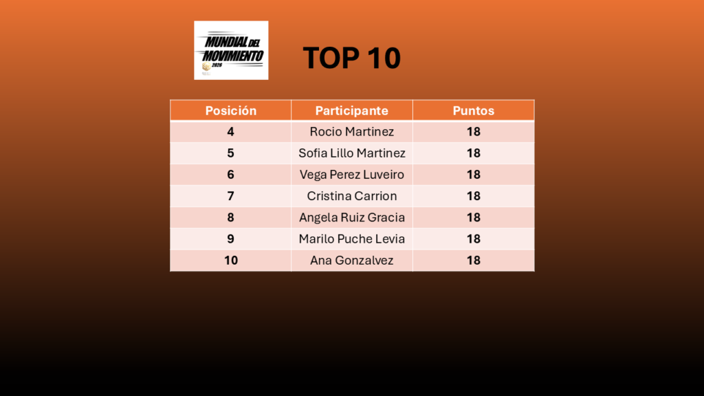 top10semana3